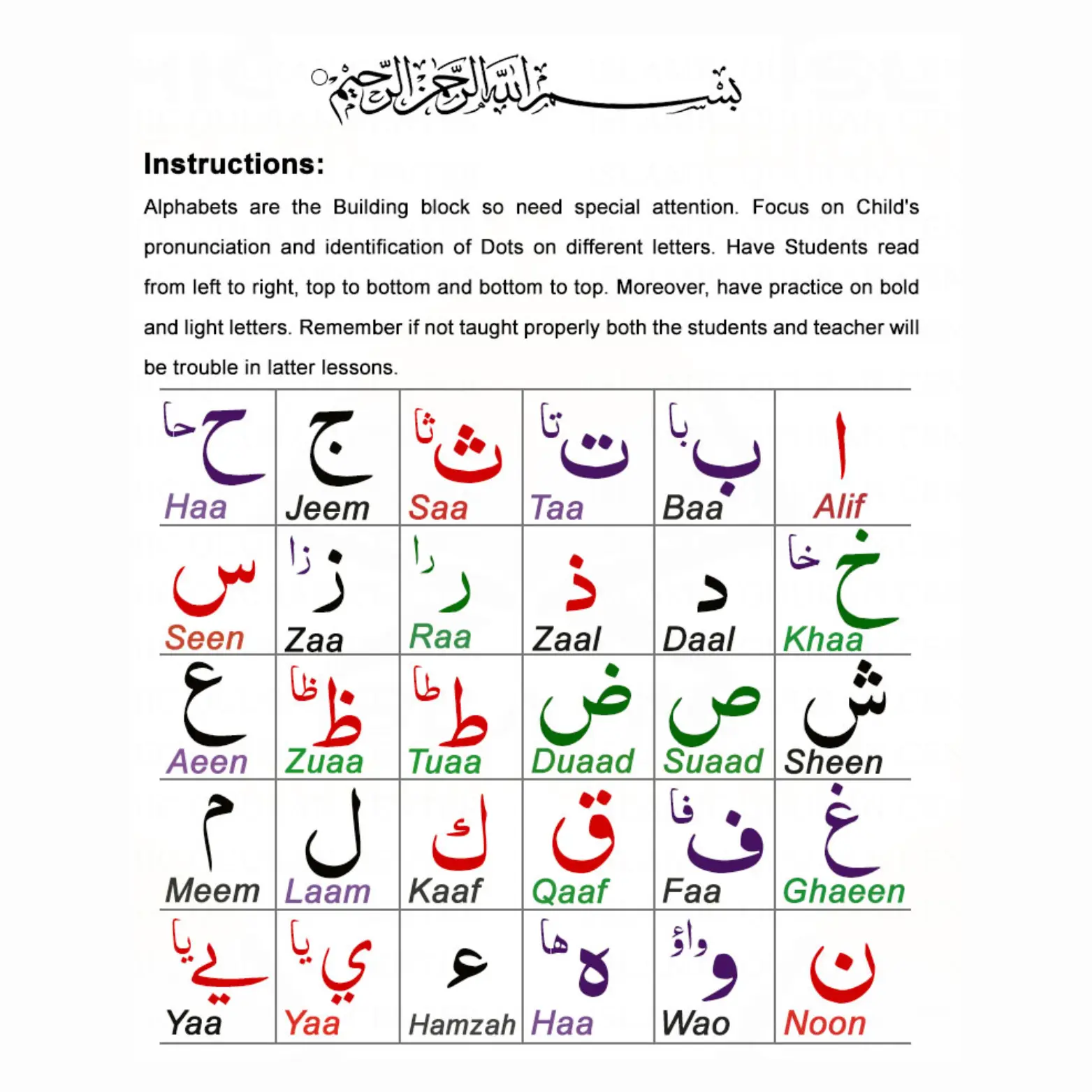 Noorani Qaida Online For Kids