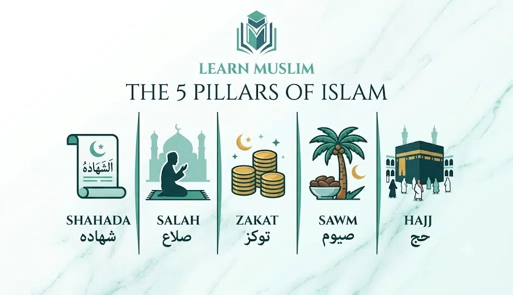 The 5 Pillars of Islam: A Complete Guide for Beginners